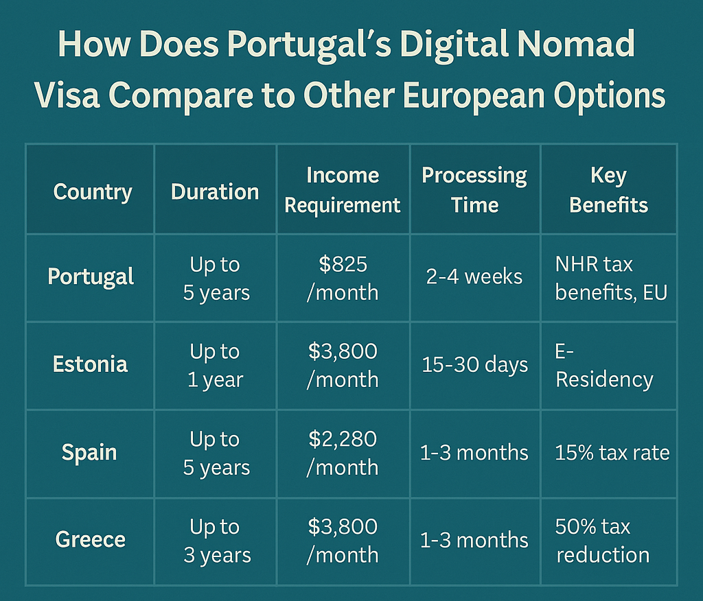portugal-data Portugal for Digital Nomads